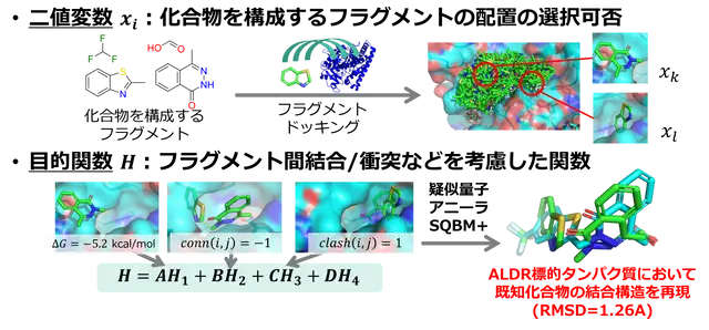 QUBO formulation